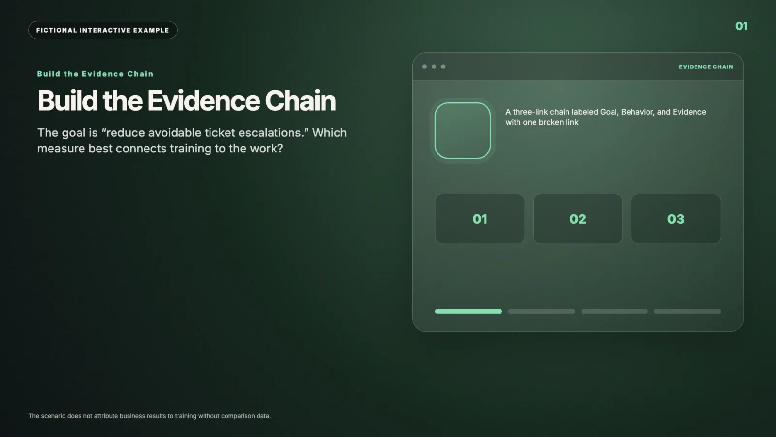 Build the evidence chain interactive video example