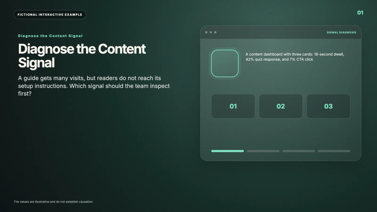 Diagnose the Content Signal interactive video example