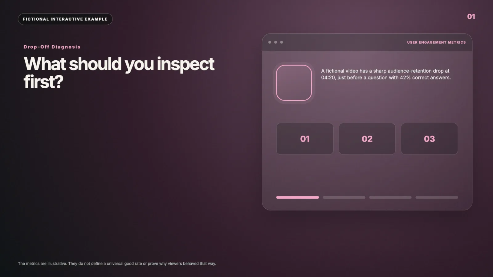 Drop-Off Diagnosis interactive video example