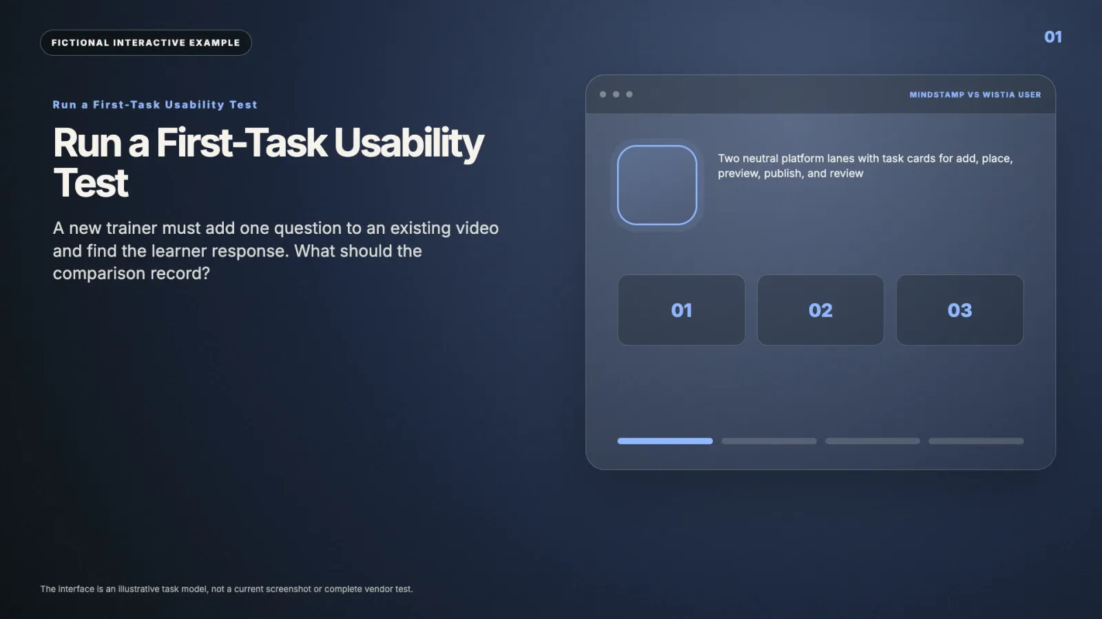 Run a First-Task Usability Test interactive video example
