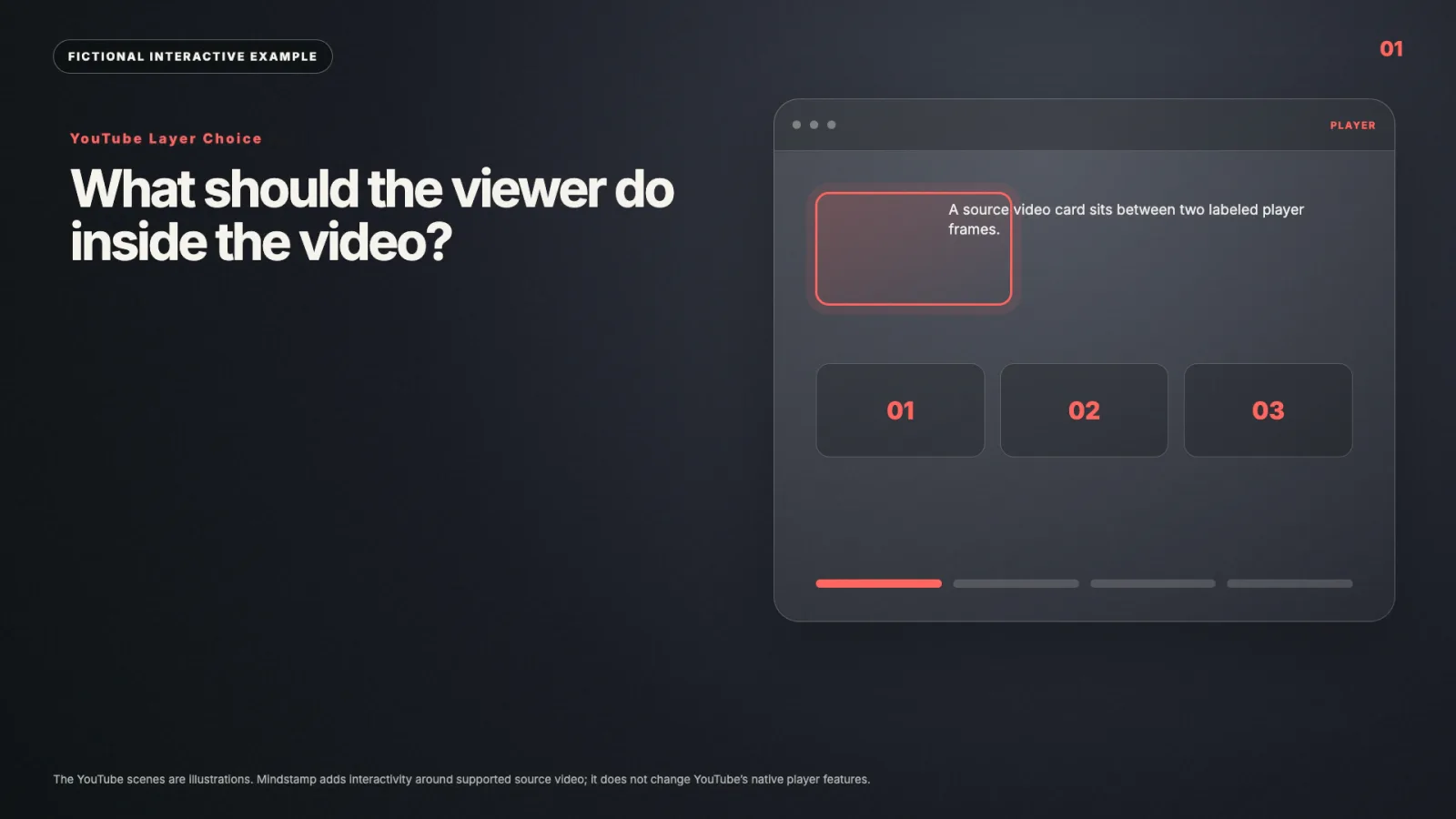 YouTube layer choice interactive video example