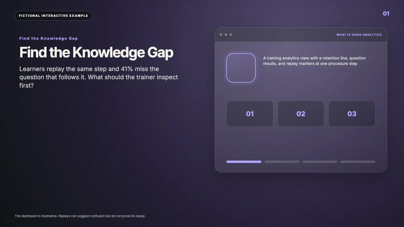 Find the Knowledge Gap interactive video example
