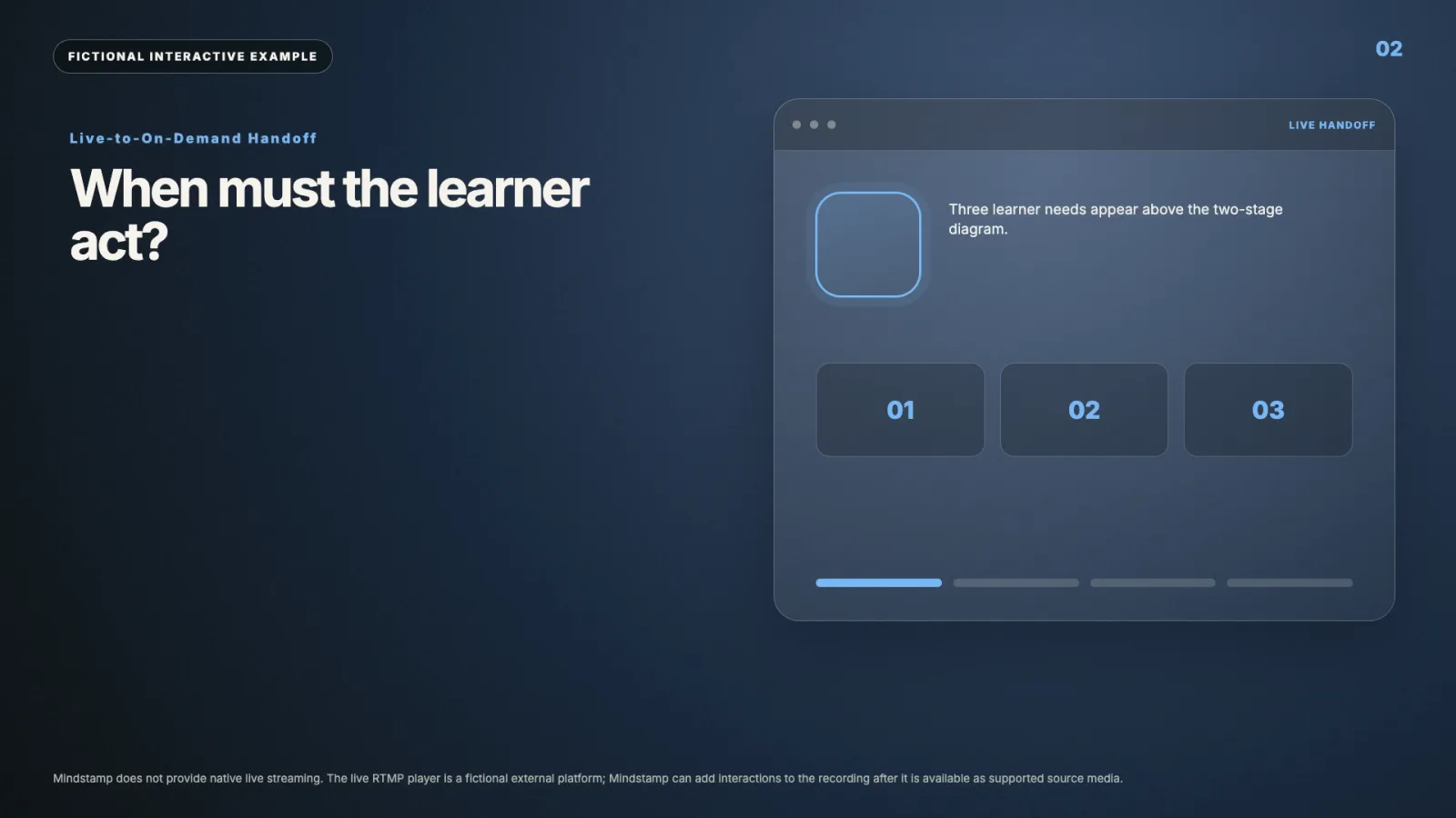 Live-to-On-Demand Handoff interactive video example