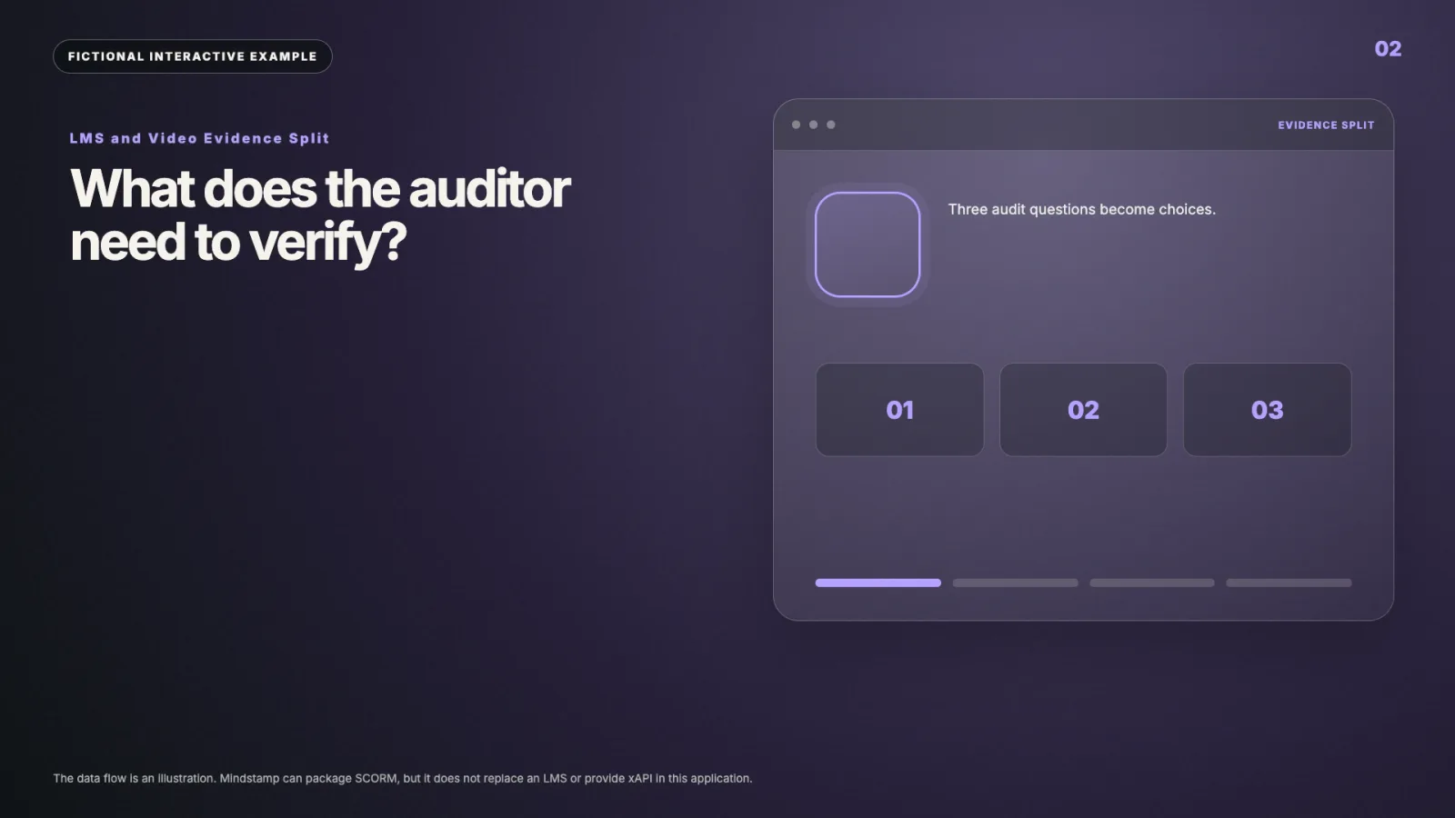 LMS and Video Evidence Split interactive video example