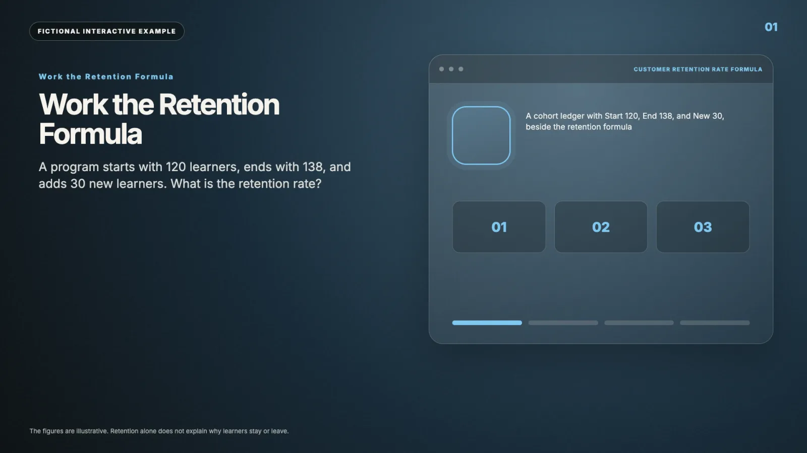 Work the Retention Formula interactive video example