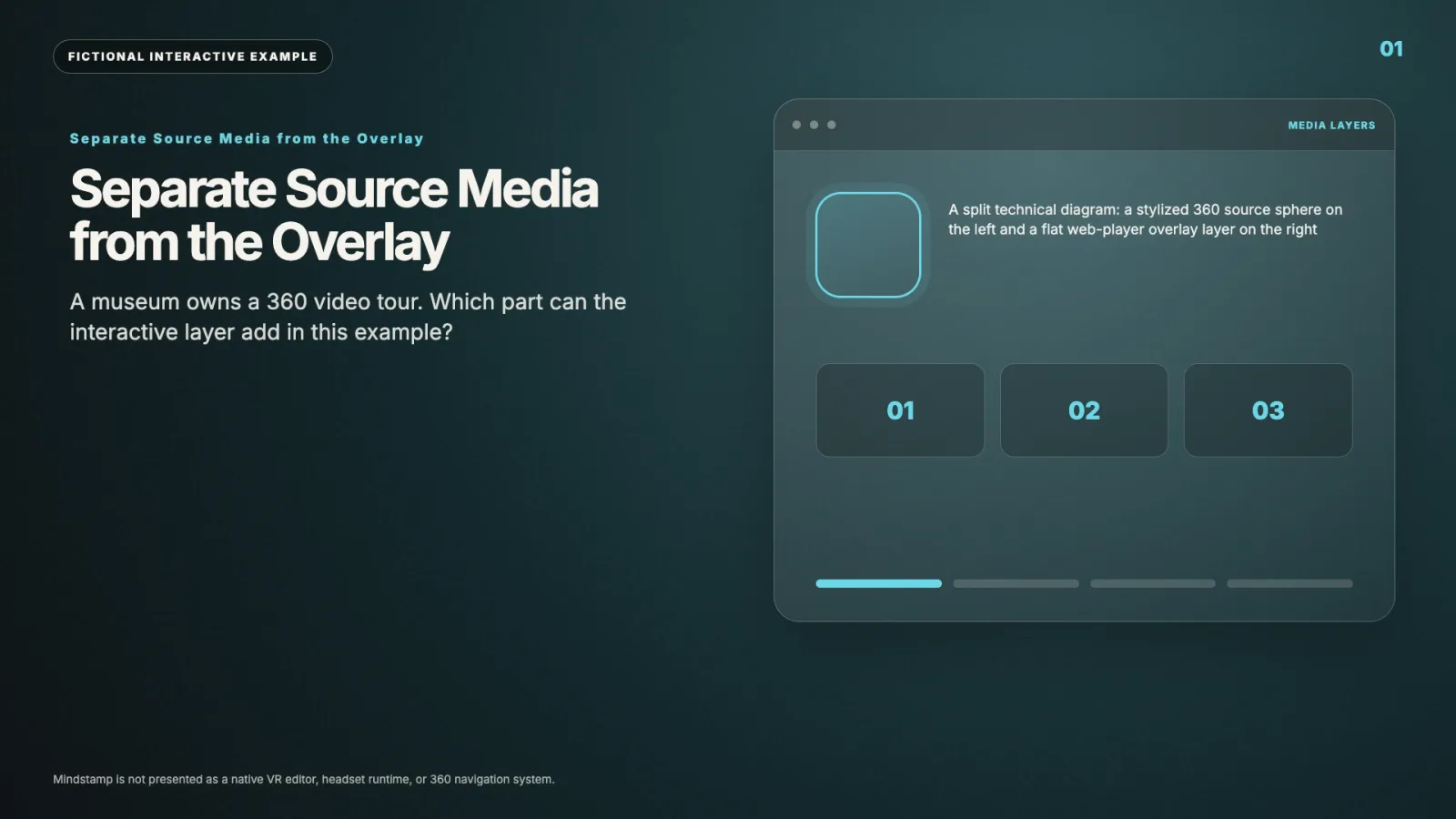 Separate source media from the overlay interactive video example