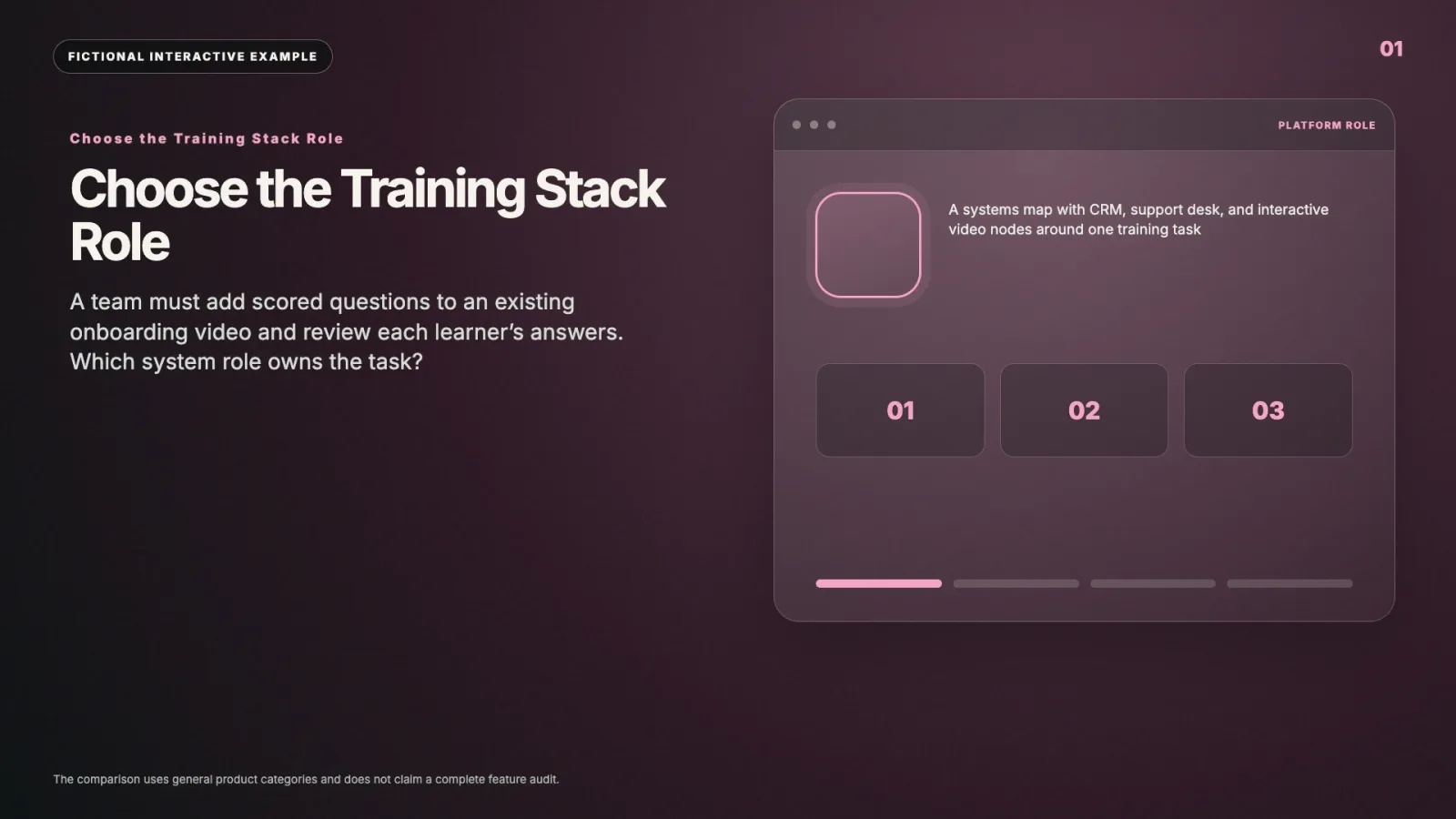 Training platform role selector interactive video example