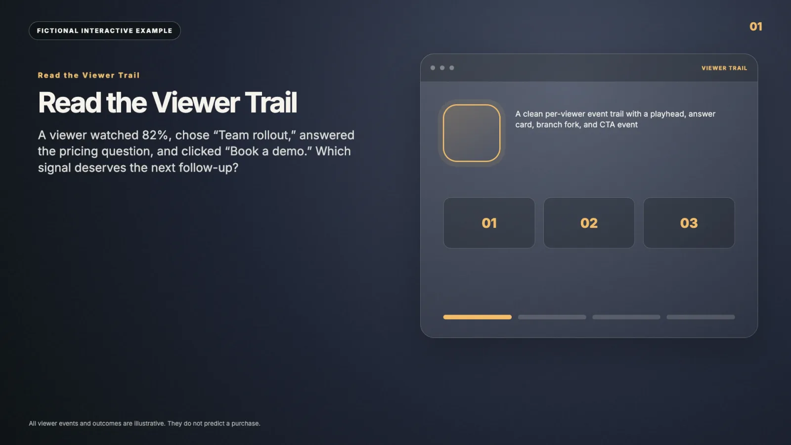 Read the viewer trail interactive video example