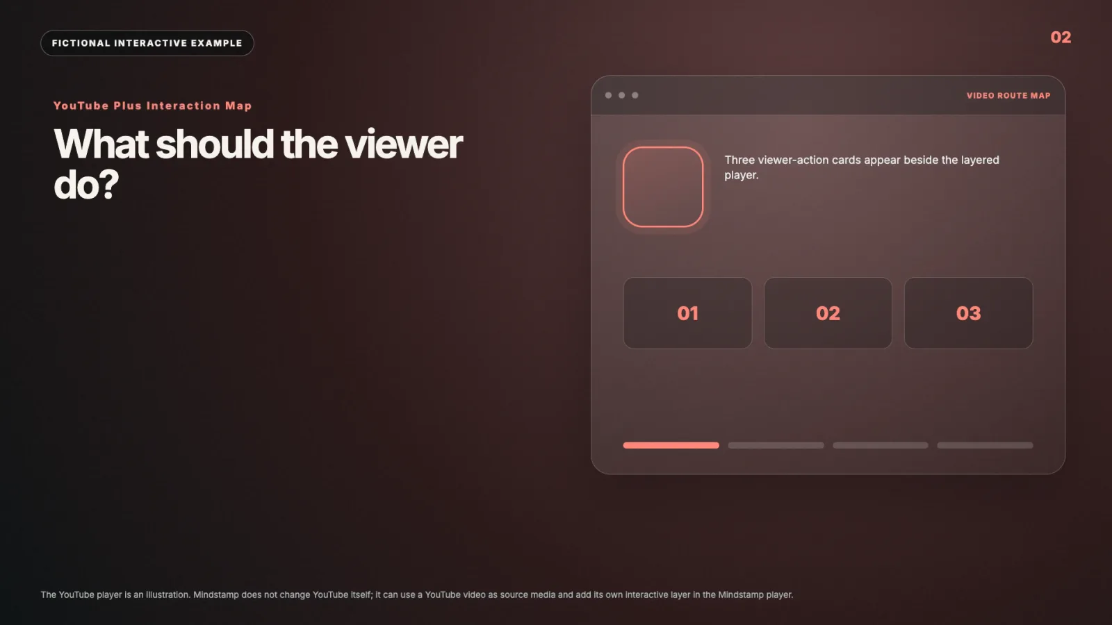 YouTube interaction map interactive video example